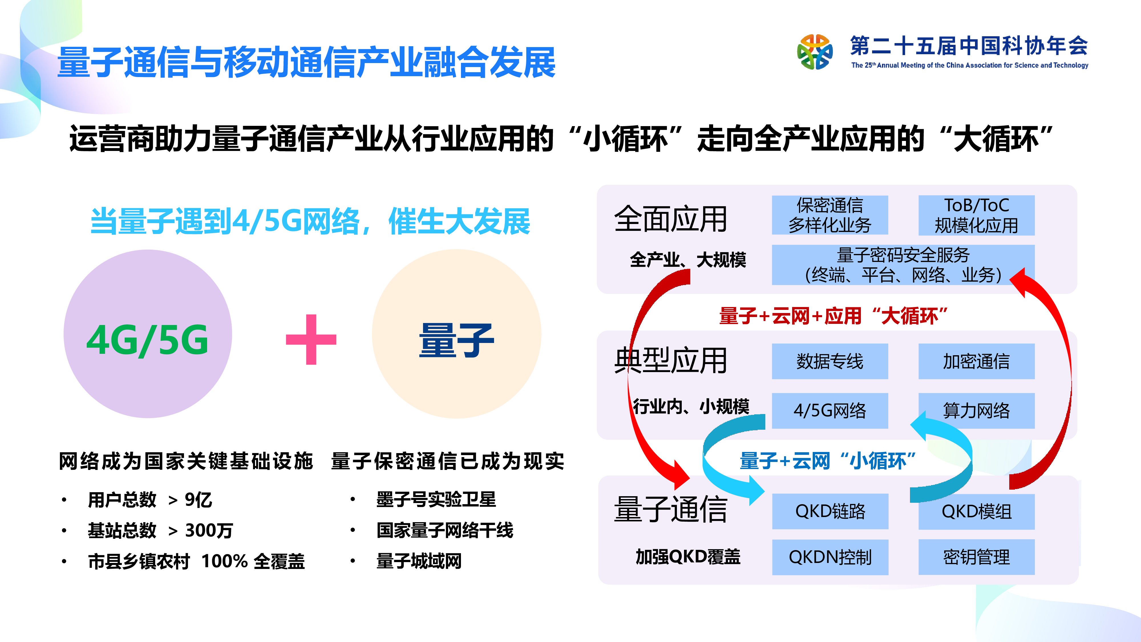 中国移动研究院量子与通信融合应用研究初探202325页